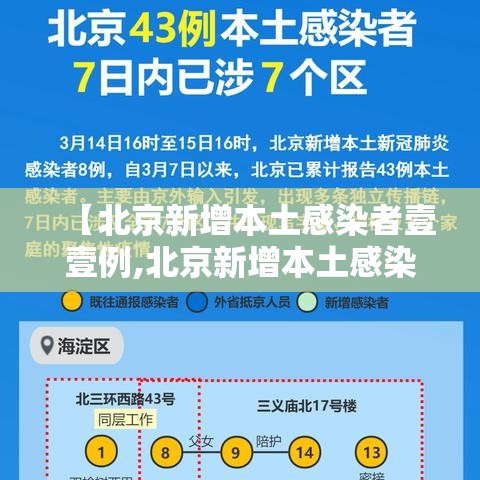 【北京新增本土感染者壹壹例,北京新增本土感染者壹壹例是哪里的】
