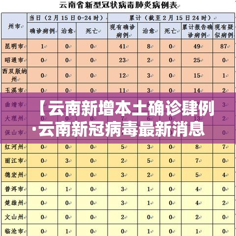 【云南新增本土确诊肆例·云南新冠病毒最新消息今天】
