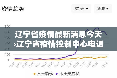 辽宁省疫情最新消息今天›辽宁省疫情控制中心电话 辽宁省疫情最新消息今天›辽宁省疫情控制中心电话