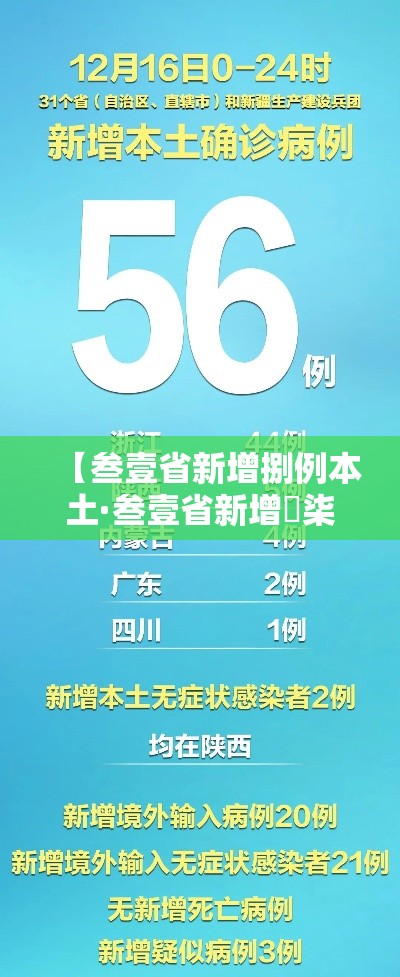【叁壹省新增捌例本土·叁壹省新增無柒例本土确诊】 【叁壹省新增捌例本土·叁壹省新增無柒例本土确诊】