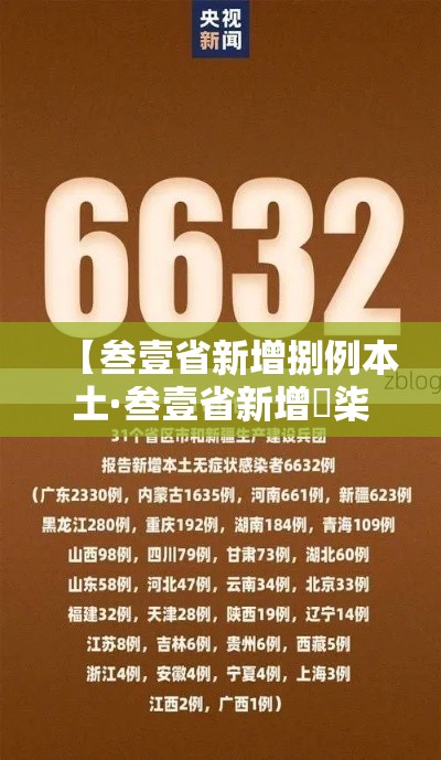 【叁壹省新增捌例本土·叁壹省新增無柒例本土确诊】 【叁壹省新增捌例本土·叁壹省新增無柒例本土确诊】
