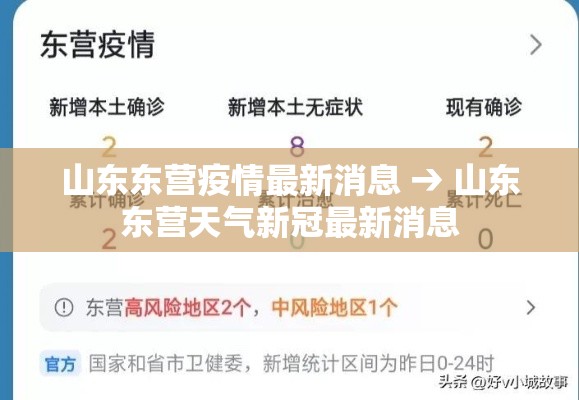 山东东营疫情最新消息 → 山东东营天气新冠最新消息