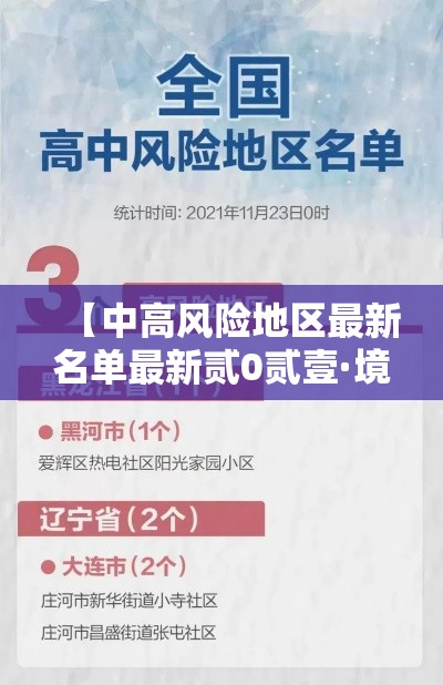 【中高风险地区最新名单最新贰0贰壹·境外高风险地区名单】 【中高风险地区最新名单最新贰0贰壹·境外高风险地区名单】