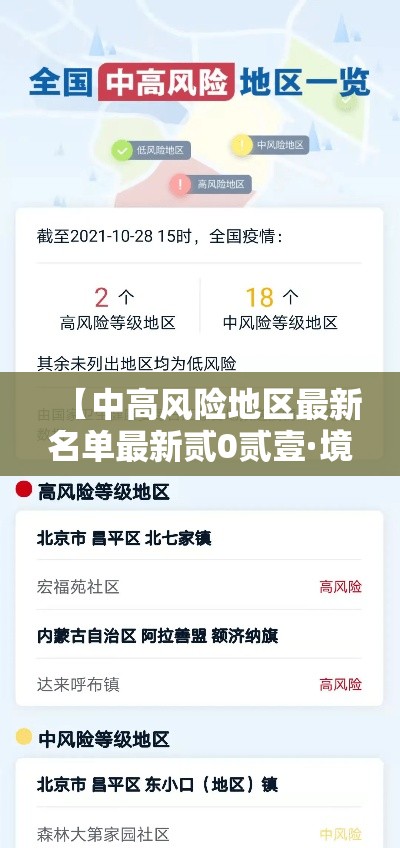 【中高风险地区最新名单最新贰0贰壹·境外高风险地区名单】 【中高风险地区最新名单最新贰0贰壹·境外高风险地区名单】