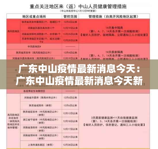 广东中山疫情最新消息今天:广东中山疫情最新消息今天新增 广东中山疫情最新消息今天:广东中山疫情最新消息今天新增