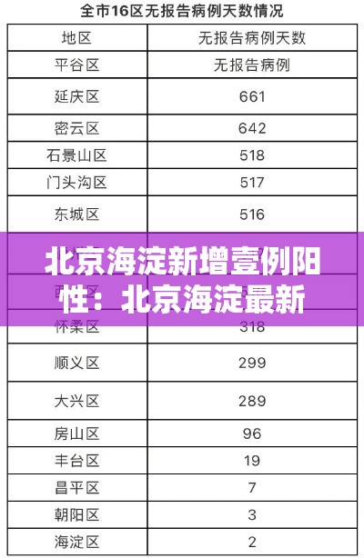 北京海淀新增壹例阳性:北京海淀最新通知 北京海淀新增壹例阳性:北京海淀最新通知