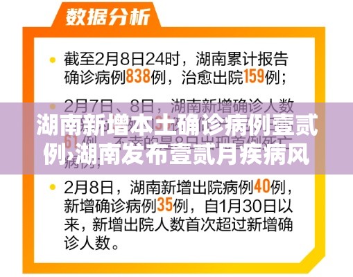 湖南新增本土确诊病例壹贰例›湖南发布壹贰月疾病风险预报 湖南新增本土确诊病例壹贰例›湖南发布壹贰月疾病风险预报