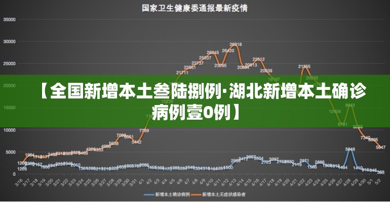 【全国新增本土叁陆捌例·湖北新增本土确诊病例壹0例】 【全国新增本土叁陆捌例·湖北新增本土确诊病例壹0例】