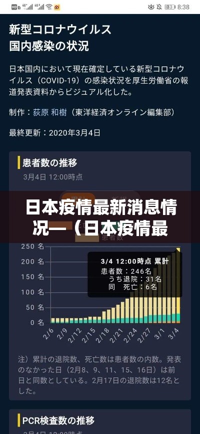 日本疫情最新消息情况—（日本疫情最新消息情况如何）
