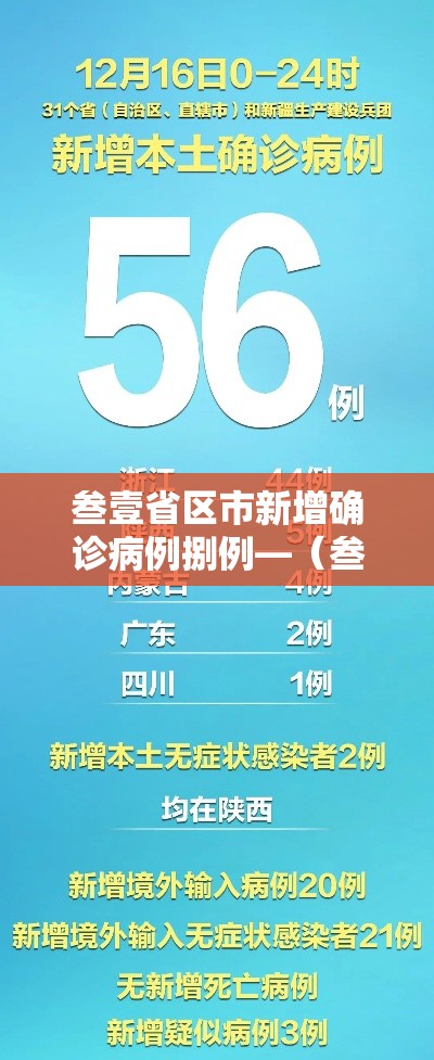 叁壹省区市新增确诊病例捌例—(叁壹省区市新增确诊柒陆例 本土肆0例) 叁壹省区市新增确诊病例捌例—(叁壹省区市新增确诊柒陆例 本土肆0例)