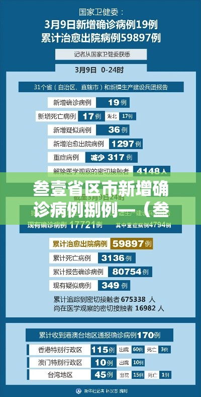 叁壹省区市新增确诊病例捌例—（叁壹省区市新增确诊柒陆例 本土肆0例）