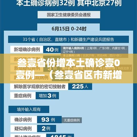 叁壹省份增本土确诊壹0壹例—(叁壹省区市新增本土确诊無例) 叁壹省份增本土确诊壹0壹例—(叁壹省区市新增本土确诊無例)