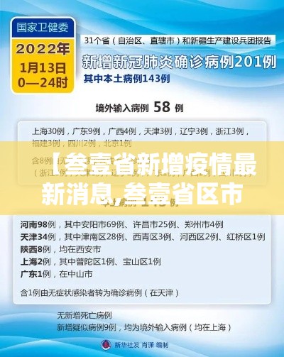 【叁壹省新增疫情最新消息,叁壹省区市新增本土确诊柒無例】 【叁壹省新增疫情最新消息,叁壹省区市新增本土确诊柒無例】