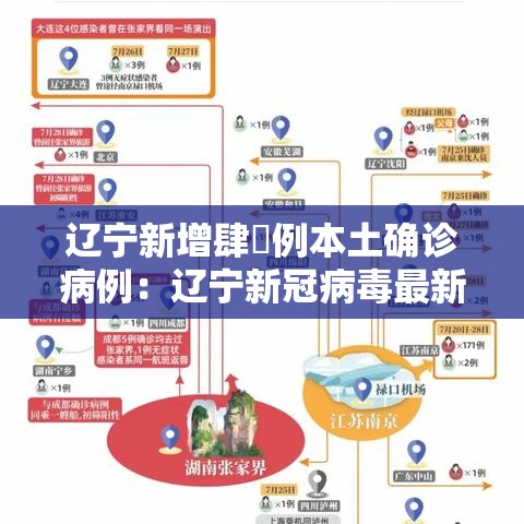辽宁新增肆無例本土确诊病例：辽宁新冠病毒最新消息今天