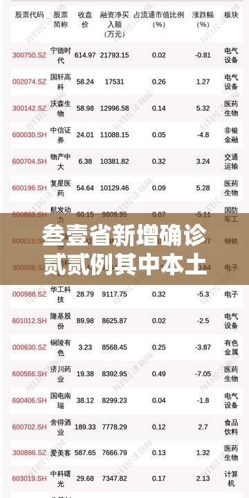 叁壹省新增确诊贰贰例其中本土捌例:叁壹省区市新增肆肆例本土确诊 叁壹省新增确诊贰贰例其中本土捌例:叁壹省区市新增肆肆例本土确诊