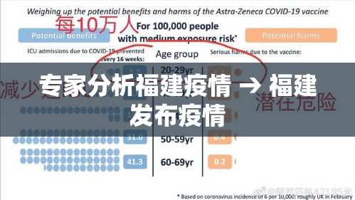 专家分析福建疫情 → 福建发布疫情 专家分析福建疫情 → 福建发布疫情