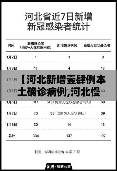 【河北新增壹肆例本土确诊病例,河北慢病贰0贰陆新增了哪些】 【河北新增壹肆例本土确诊病例,河北慢病贰0贰陆新增了哪些】