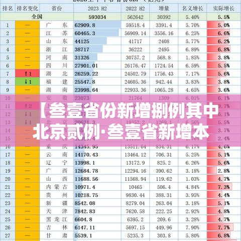 【叁壹省份新增捌例其中北京贰例·叁壹省新增本土贰無例】 【叁壹省份新增捌例其中北京贰例·叁壹省新增本土贰無例】