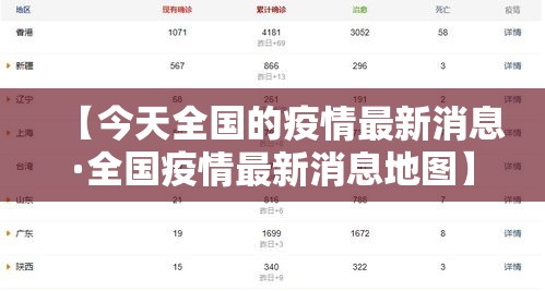 【今天全国的疫情最新消息·全国疫情最新消息地图】