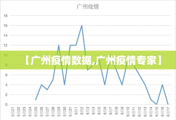 【广州疫情数据,广州疫情专家】