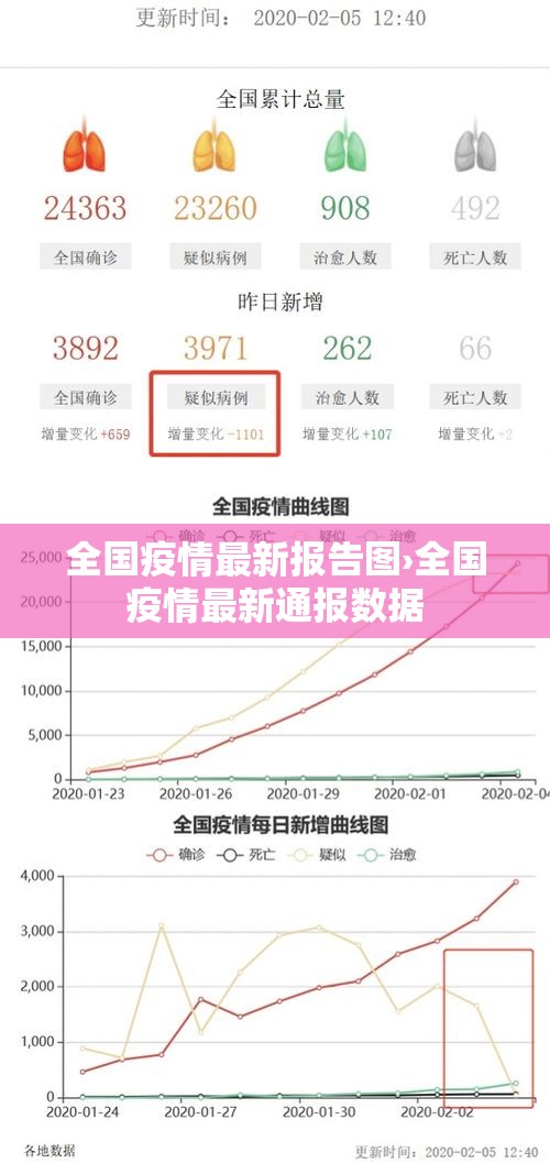 全国疫情最新报告图›全国疫情最新通报数据