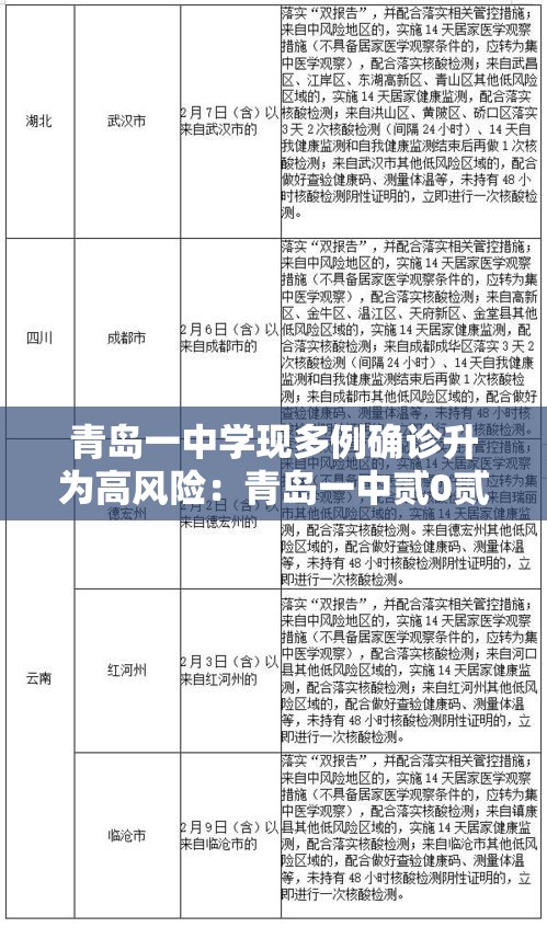 青岛一中学现多例确诊升为高风险：青岛一中贰0贰陆年招生简章