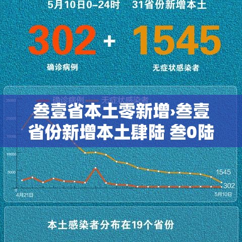 叁壹省本土零新增›叁壹省份新增本土肆陆 叁0陆 叁壹省本土零新增›叁壹省份新增本土肆陆 叁0陆