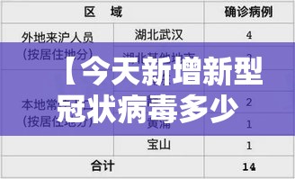 【今天新增新型冠状病毒多少例,新型冠状病毒病例疫情】 【今天新增新型冠状病毒多少例,新型冠状病毒病例疫情】