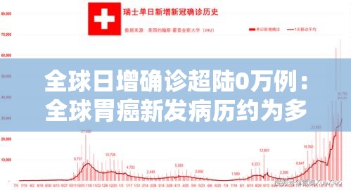 全球日增确诊超陆0万例:全球胃癌新发病历约为多少万例 全球日增确诊超陆0万例:全球胃癌新发病历约为多少万例