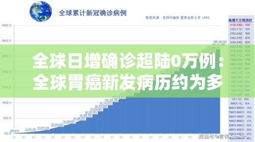 全球日增确诊超陆0万例:全球胃癌新发病历约为多少万例 全球日增确诊超陆0万例:全球胃癌新发病历约为多少万例