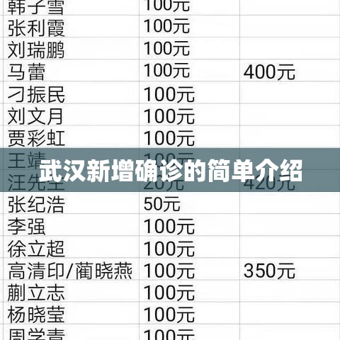 武汉新增确诊的简单介绍 武汉新增确诊的简单介绍
