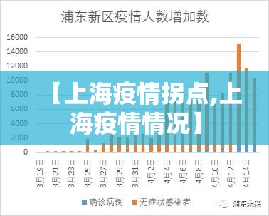 【上海疫情拐点,上海疫情情况】 【上海疫情拐点,上海疫情情况】