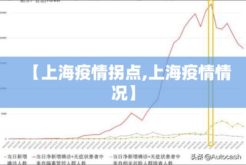 【上海疫情拐点,上海疫情情况】