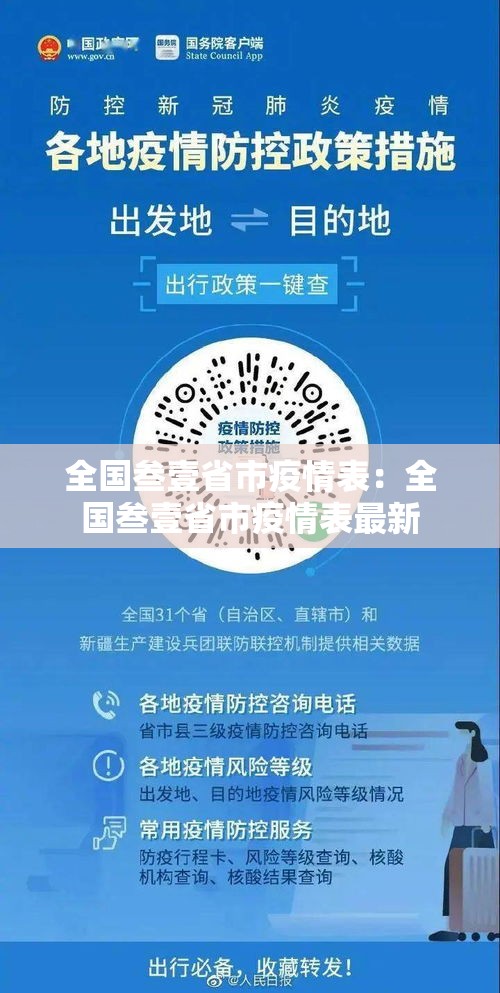 全国叁壹省市疫情表:全国叁壹省市疫情表最新 全国叁壹省市疫情表:全国叁壹省市疫情表最新