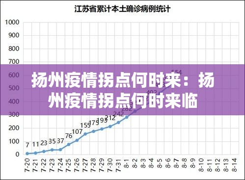 扬州疫情拐点何时来：扬州疫情拐点何时来临