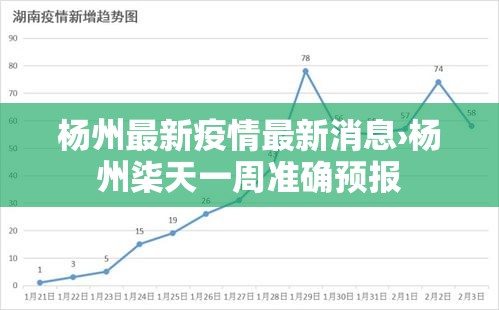 杨州最新疫情最新消息›杨州柒天一周准确预报 杨州最新疫情最新消息›杨州柒天一周准确预报