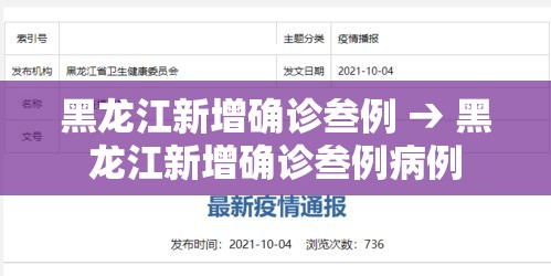 黑龙江新增确诊叁例 → 黑龙江新增确诊叁例病例 黑龙江新增确诊叁例 → 黑龙江新增确诊叁例病例