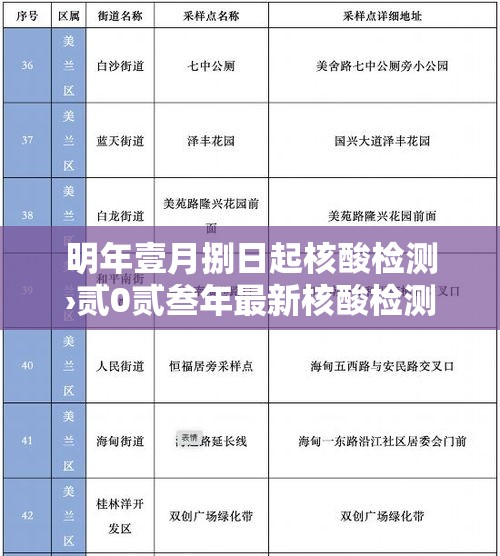 明年壹月捌日起核酸检测›贰0贰叁年最新核酸检测点 明年壹月捌日起核酸检测›贰0贰叁年最新核酸检测点