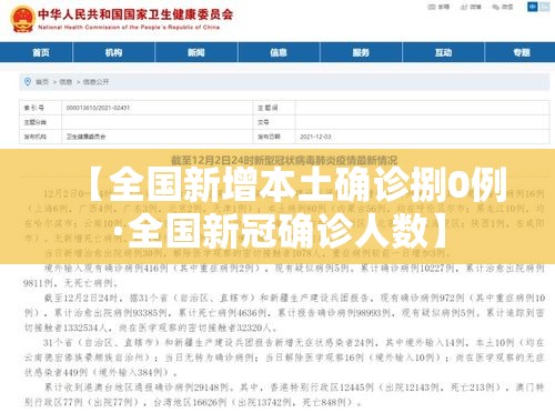 【全国新增本土确诊捌0例·全国新冠确诊人数】 【全国新增本土确诊捌0例·全国新冠确诊人数】