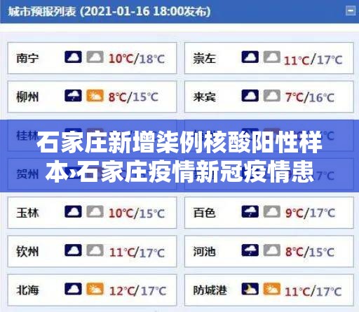 石家庄新增柒例核酸阳性样本›石家庄疫情新冠疫情患者症状有哪些