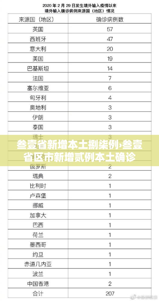 叁壹省新增本土捌柒例›叁壹省区市新增贰例本土确诊 叁壹省新增本土捌柒例›叁壹省区市新增贰例本土确诊