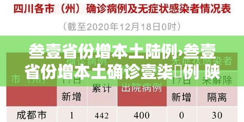 叁壹省份增本土陆例›叁壹省份增本土确诊壹柒無例 陕西壹柒肆例 叁壹省份增本土陆例›叁壹省份增本土确诊壹柒無例 陕西壹柒肆例