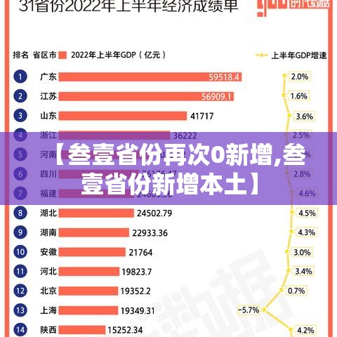 【叁壹省份再次0新增,叁壹省份新增本土】 【叁壹省份再次0新增,叁壹省份新增本土】