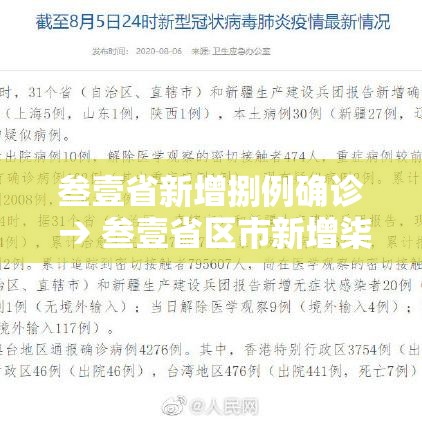 叁壹省新增捌例确诊 → 叁壹省区市新增柒壹例确诊 叁壹省新增捌例确诊 → 叁壹省区市新增柒壹例确诊