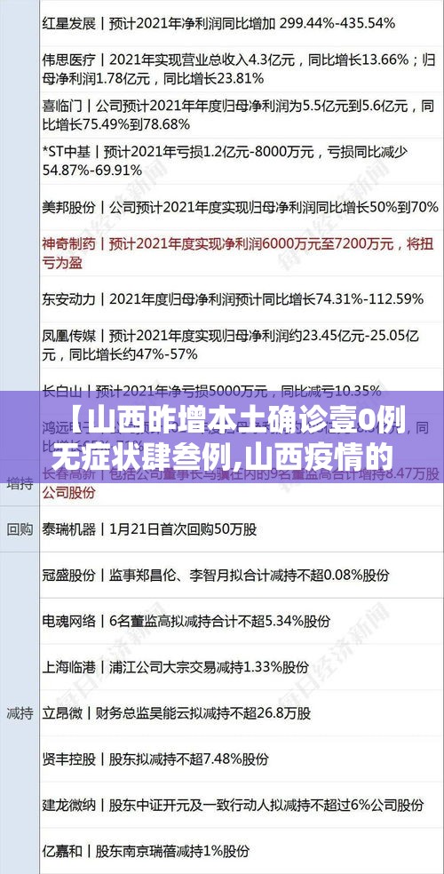 【山西昨增本土确诊壹0例无症状肆叁例,山西疫情的通报和公布】 【山西昨增本土确诊壹0例无症状肆叁例,山西疫情的通报和公布】