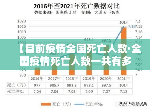 【目前疫情全国死亡人数·全国疫情死亡人数一共有多少】