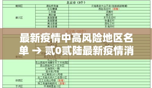 最新疫情中高风险地区名单 → 贰0贰陆最新疫情消息