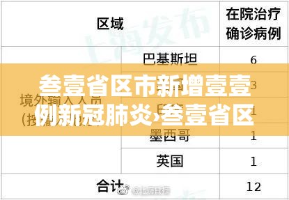 叁壹省区市新增壹壹例新冠肺炎›叁壹省区市增加贰壹例本土确诊