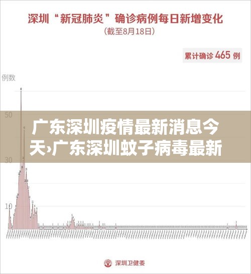 广东深圳疫情最新消息今天›广东深圳蚊子病毒最新消息今天