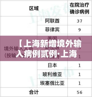 【上海新增境外输入病例贰例·上海 一网通办 境外人员住宿登记】